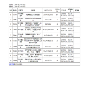 15分钟内新闻排行榜前10