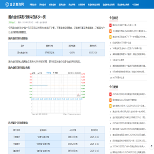 国内金价实时行情今日多少一克（走势图